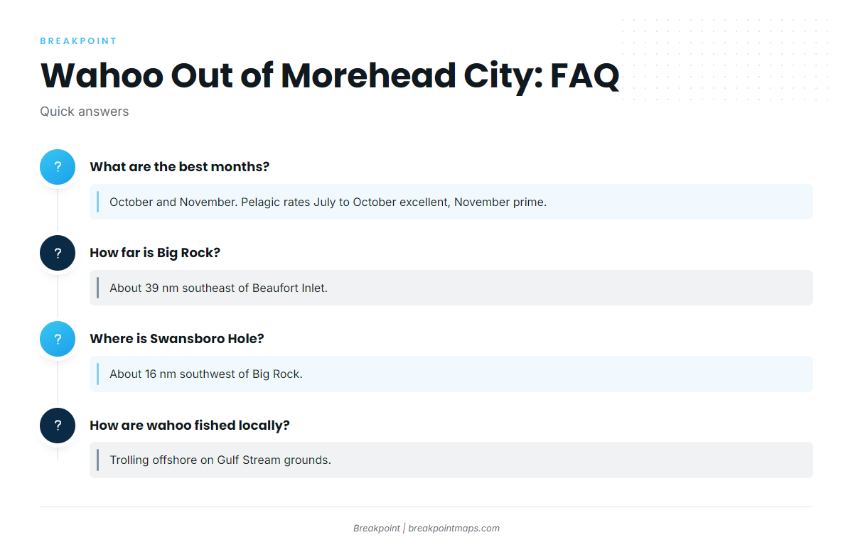 FAQ about wahoo fishing out of Morehead City
