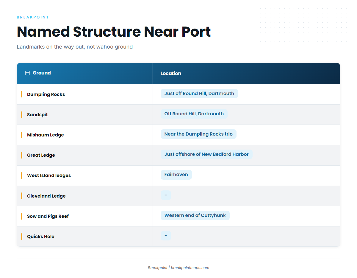 Grounds and structure near New Bedford and Fairhaven