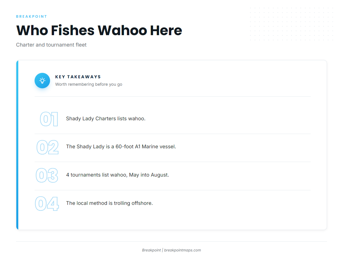 Who fishes for wahoo out of Orange Beach
