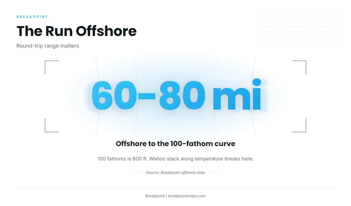 How far boats run