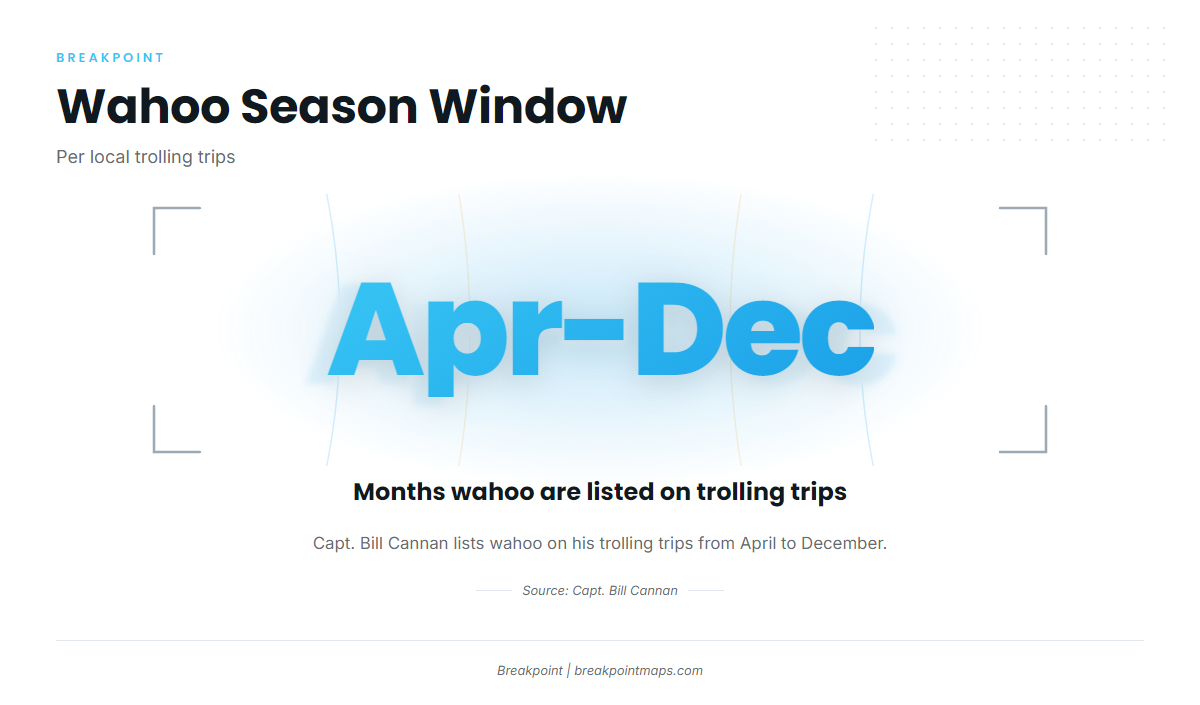 Season on local trips