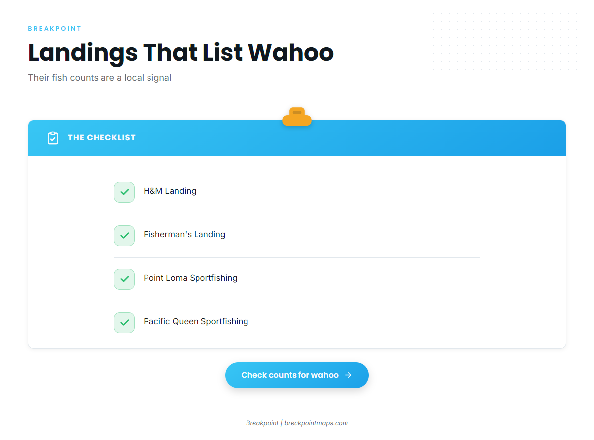 Landings that list wahoo (Wahoo fishing out of San Diego)