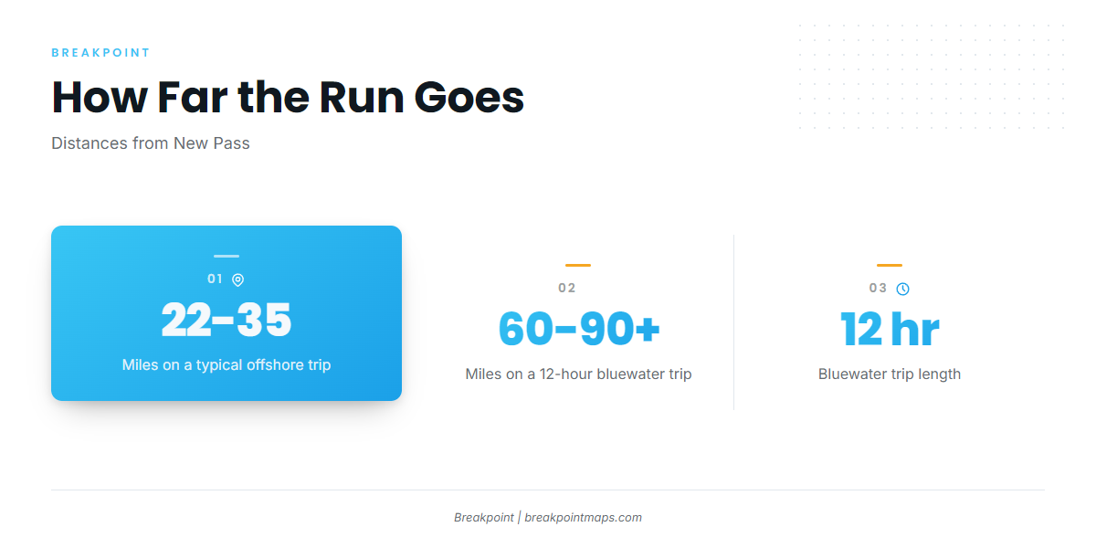 How far boats run from New Pass