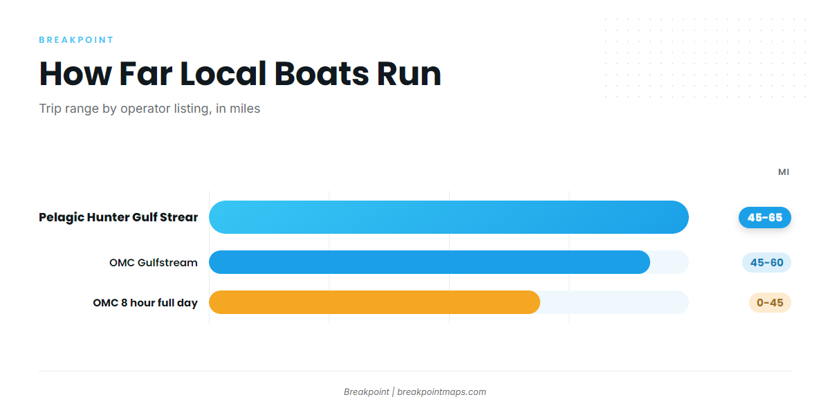 Where boats run from Sneads Ferry
