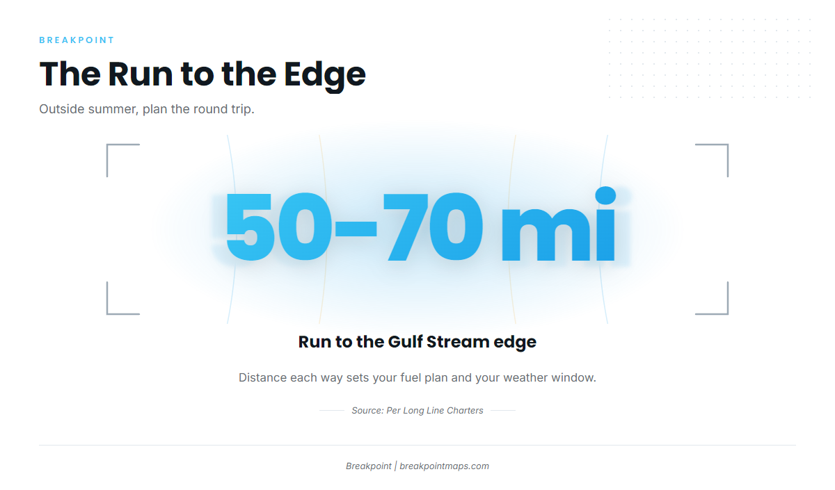How far boats run