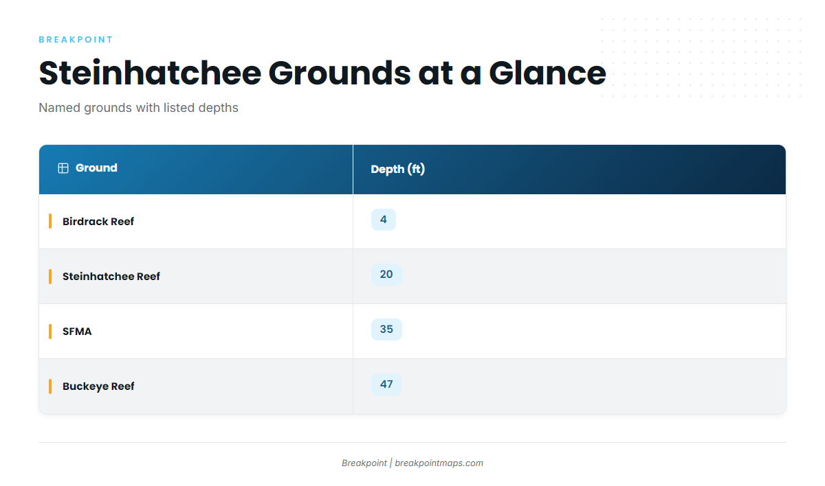 Grounds at a glance
