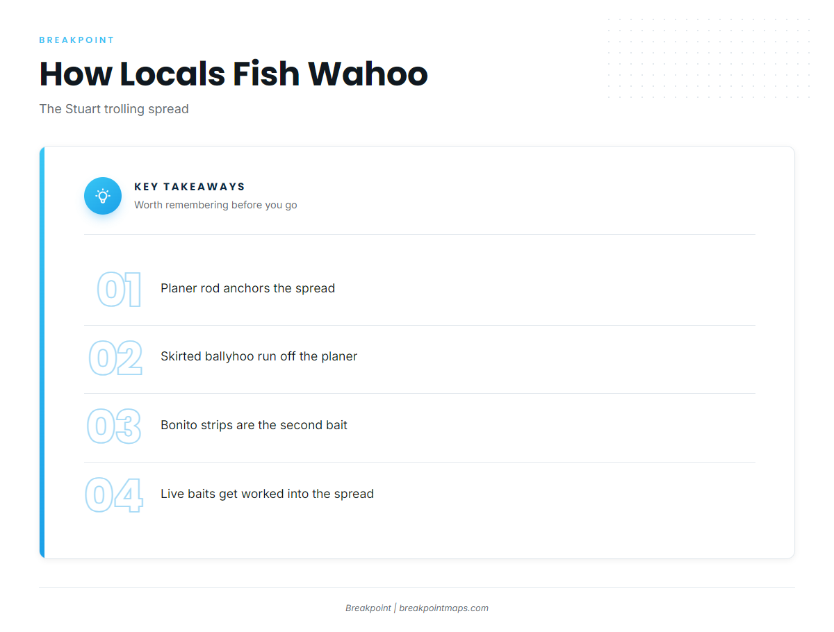 How wahoo are fished out of Stuart