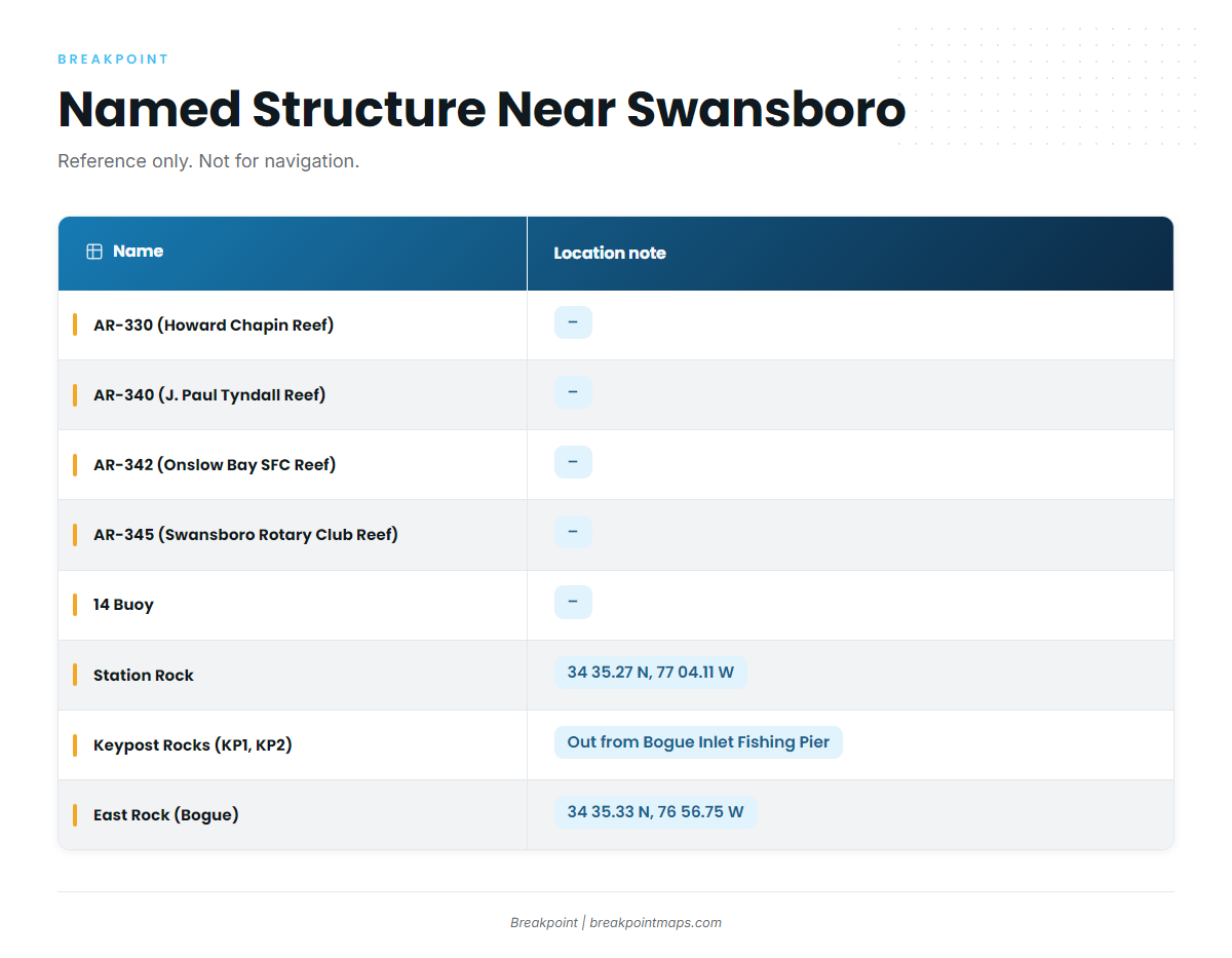 Named grounds and structure near Swansboro