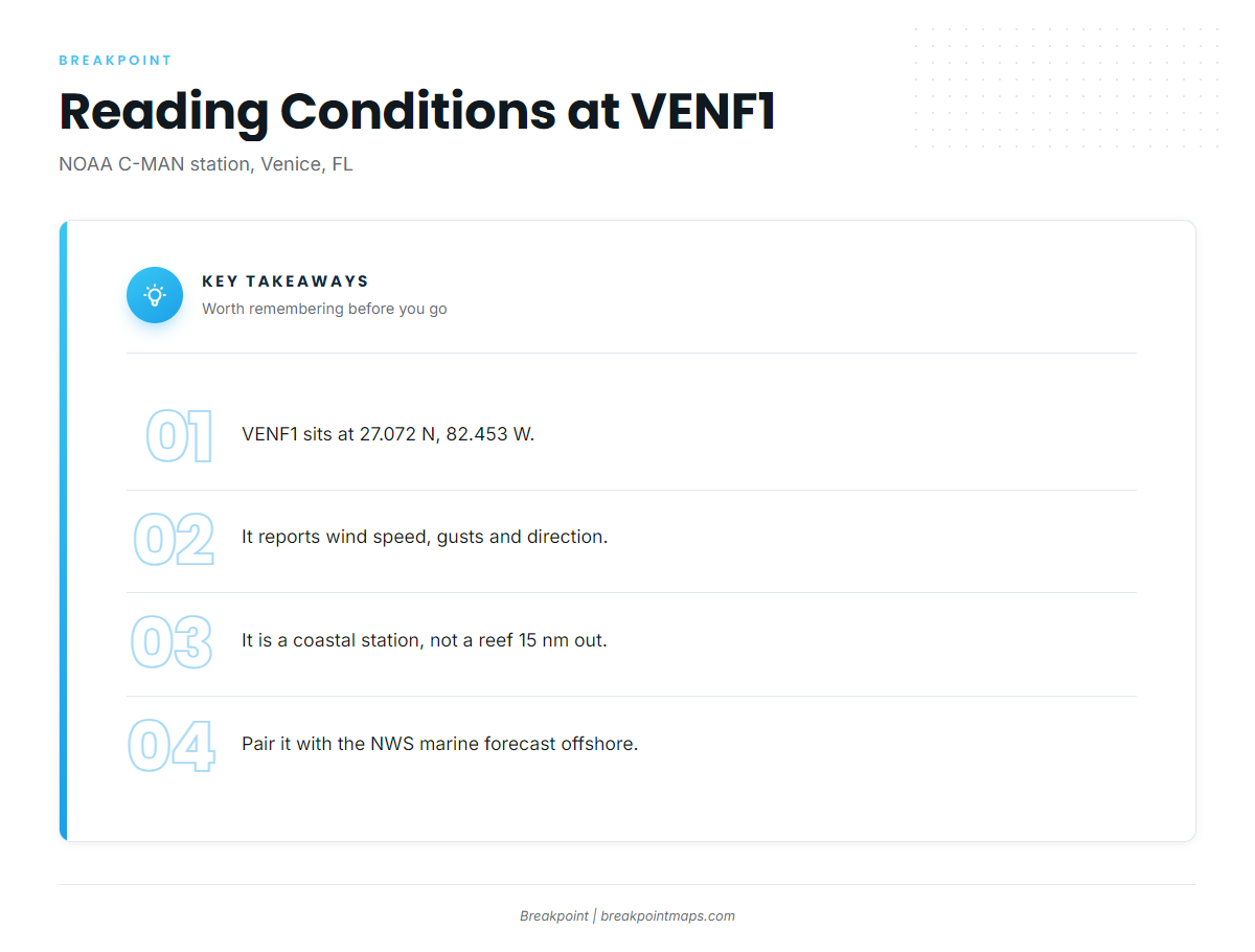 Reading conditions at VENF1