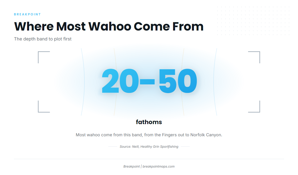 20 to 50 fathoms