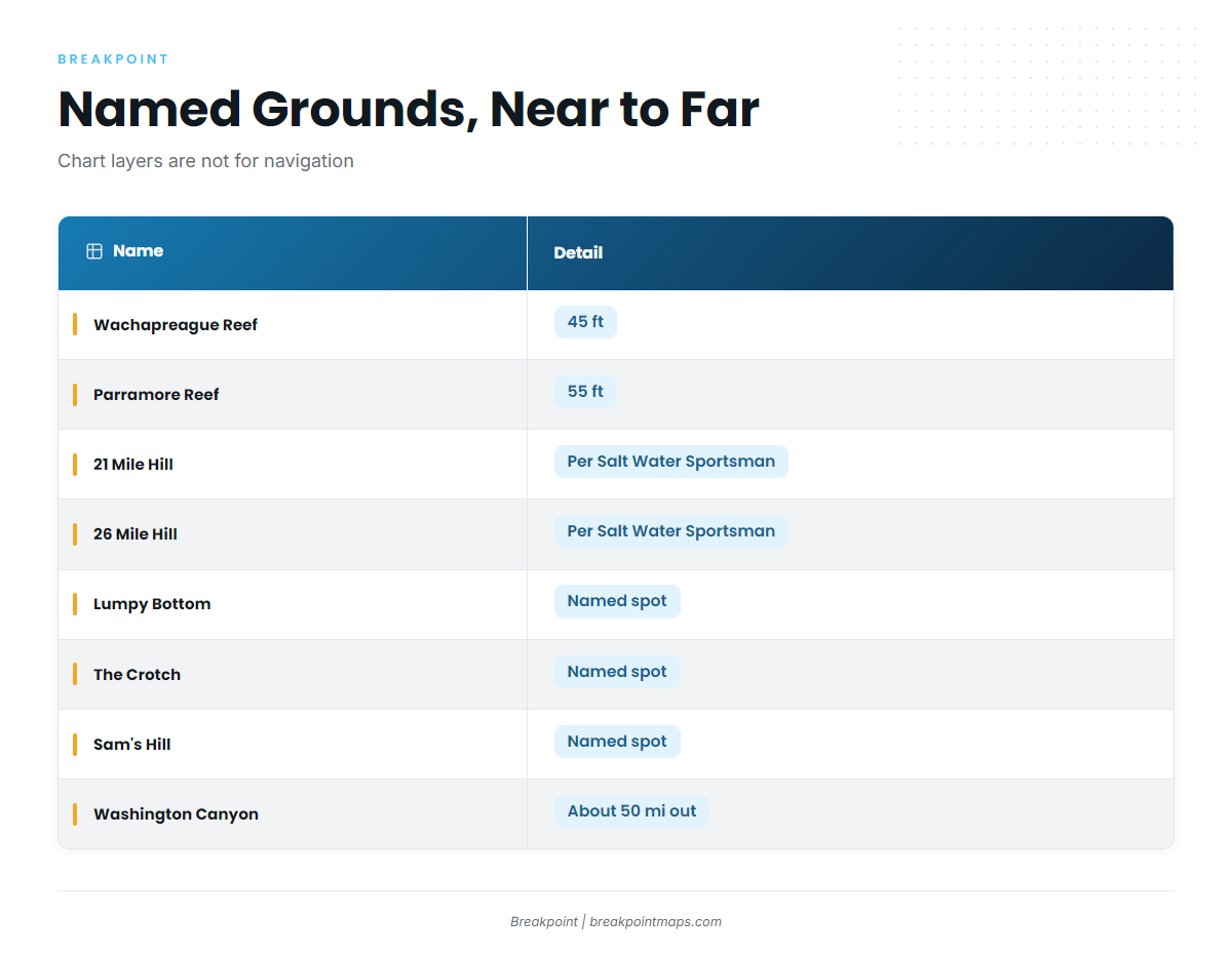 Named grounds and structure off Wachapreague