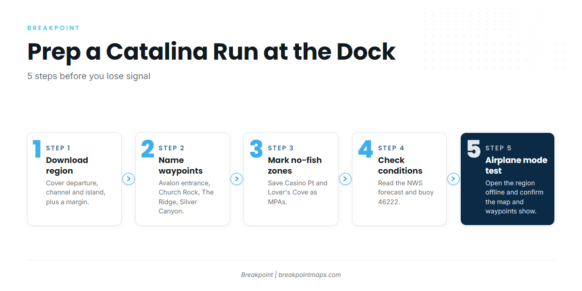 Worked example: a Catalina run across San Pedro Channel
