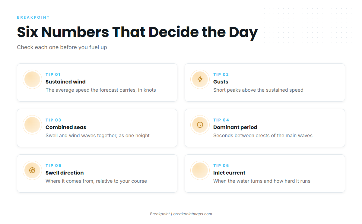 The handful of numbers to check