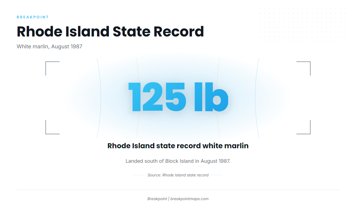 August on record (White marlin fishing out of Block Island)