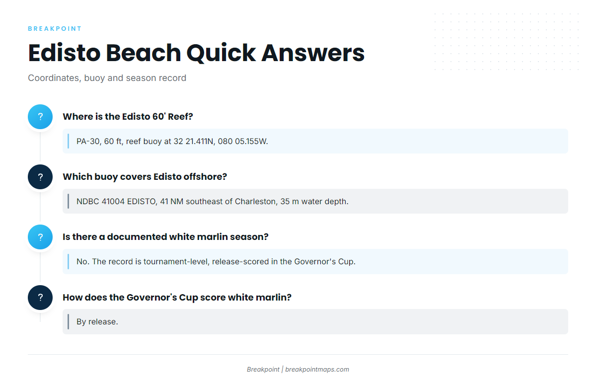 FAQ (White marlin fishing out of Edisto Beach)