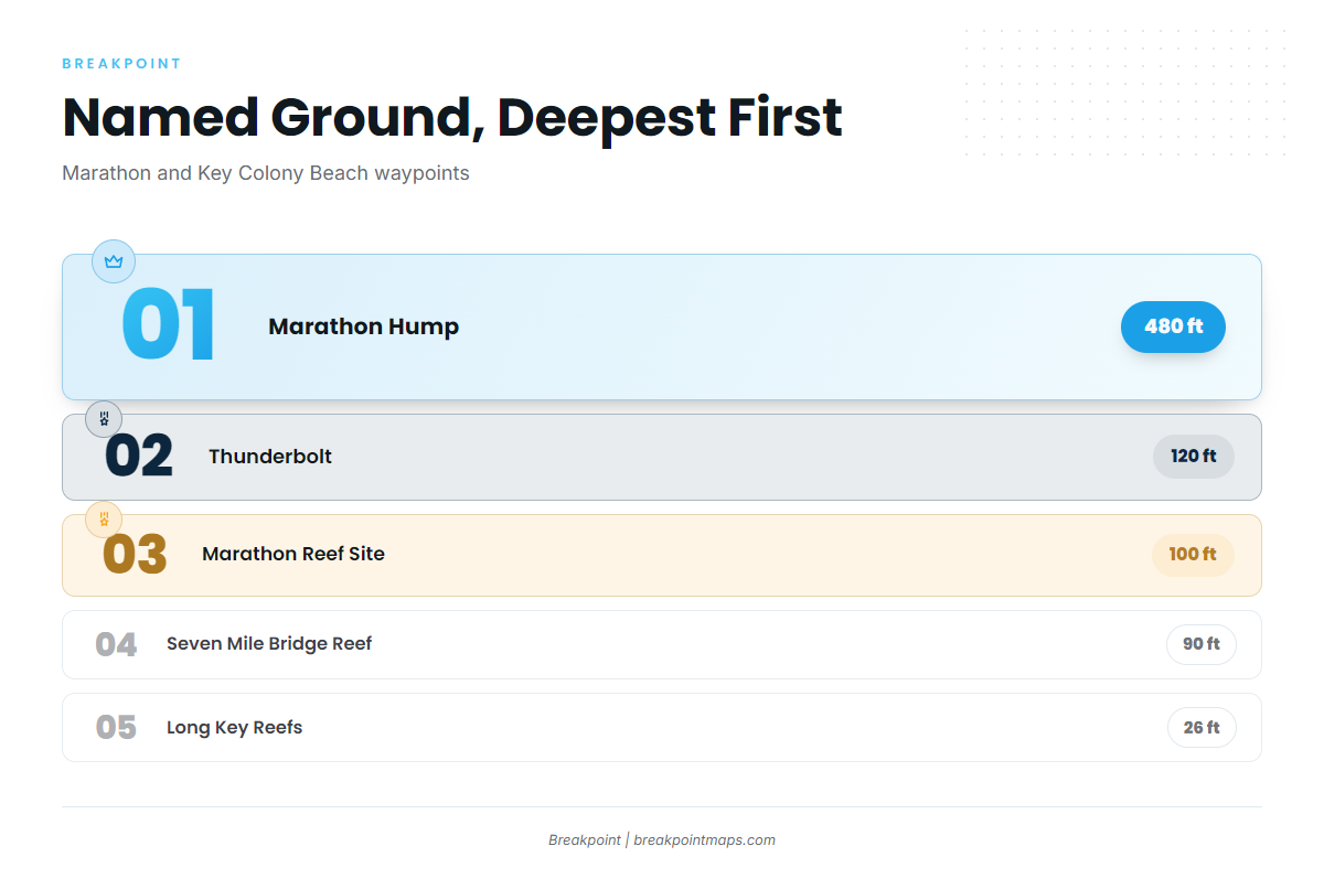 The deep humps off Marathon