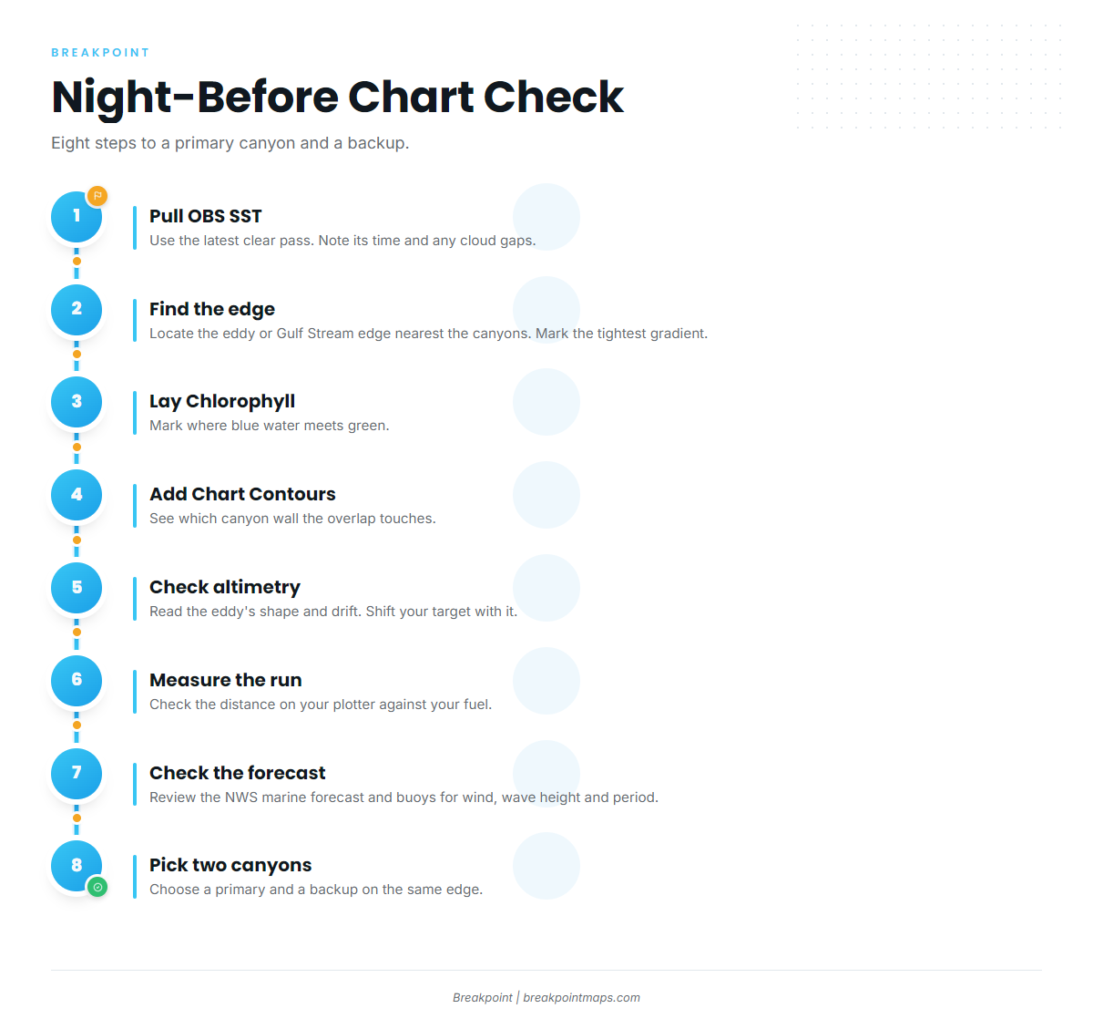 Night-Before Chart Check (White Marlin Fishing off Ocean City)
