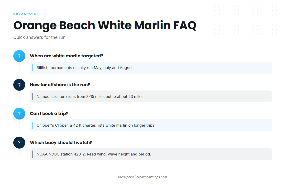 FAQ about white marlin fishing out of Orange Beach