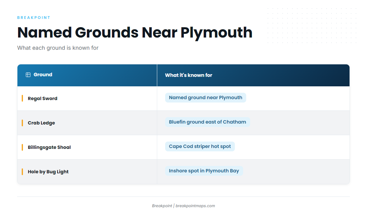 Named grounds and structure