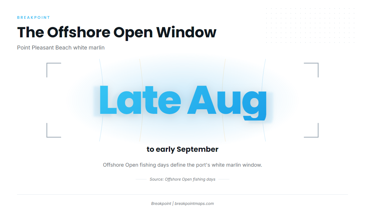 The Offshore Open window