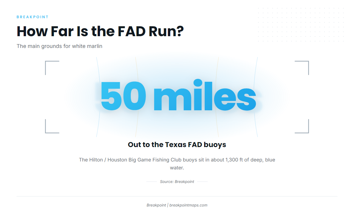 Texas FAD network (White marlin fishing out of South Padre Island)