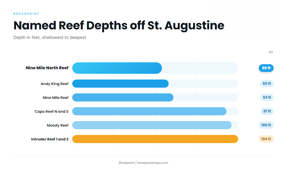 Grounds and Structure off St. Augustine