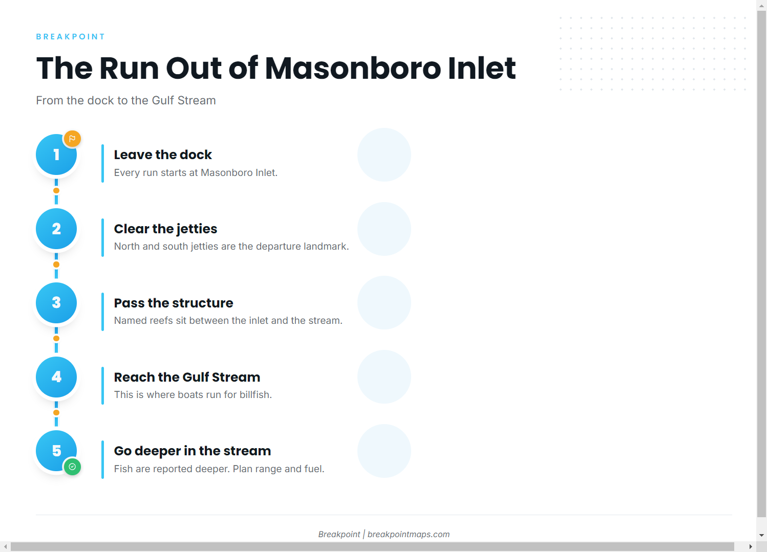 The Run From Masonboro Inlet to the Gulf Stream