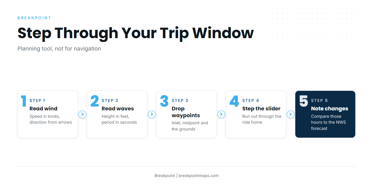 How do you read the Breakpoint wind and wave layers along your route?