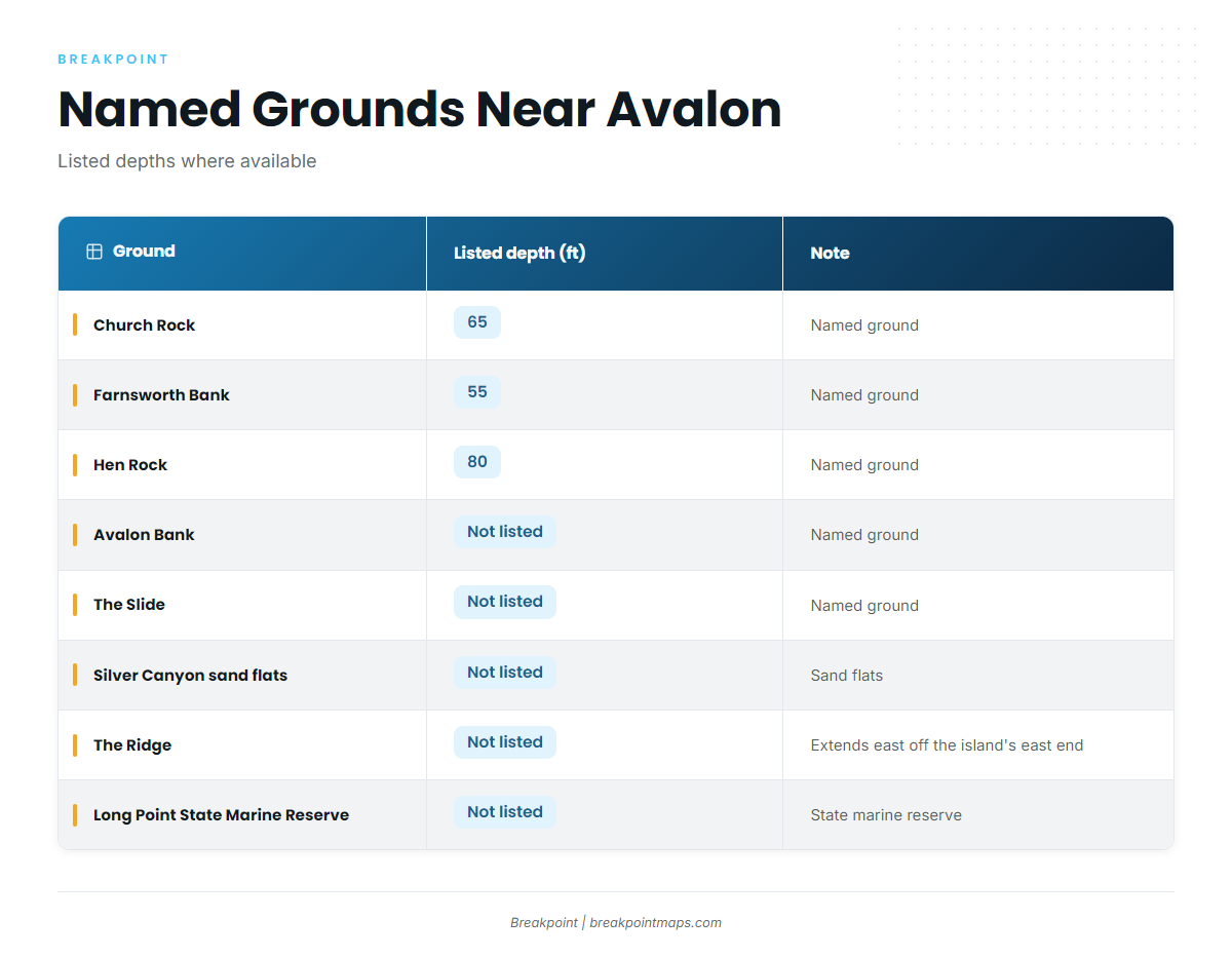 Named grounds and structure near Avalon