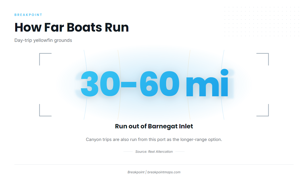 How far boats run