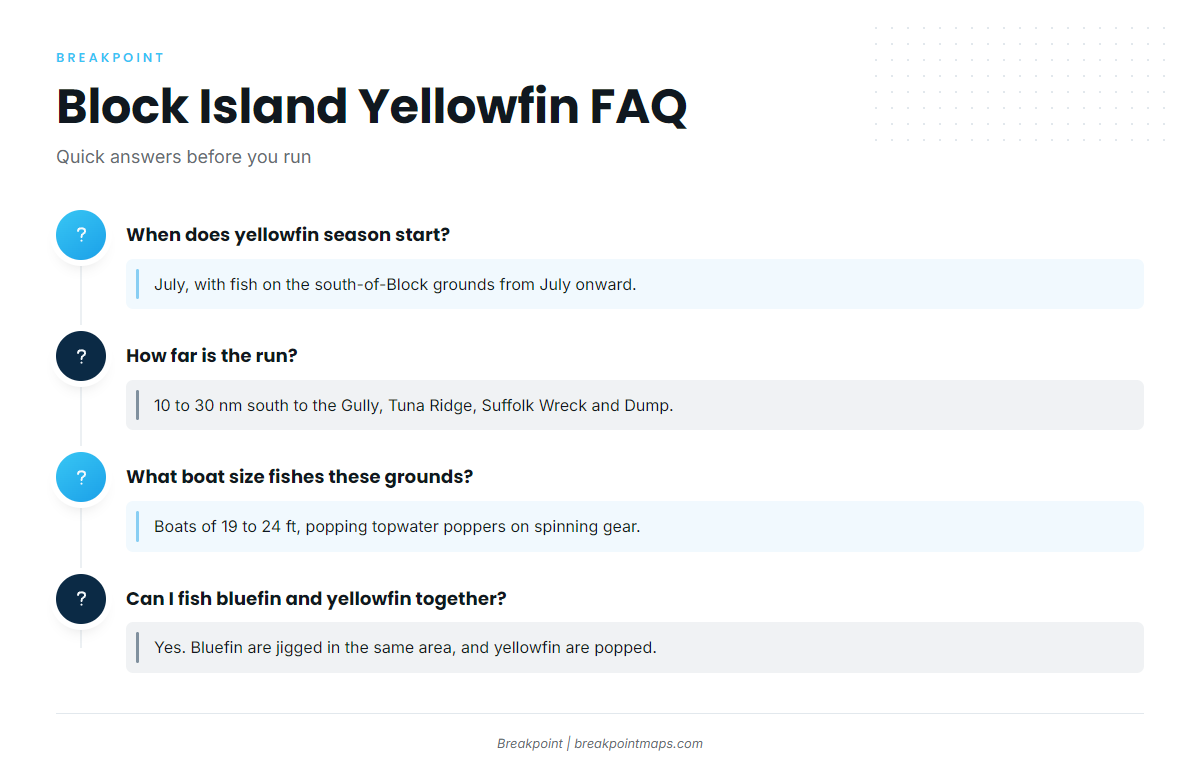 FAQ (Yellowfin tuna fishing out of Block Island)