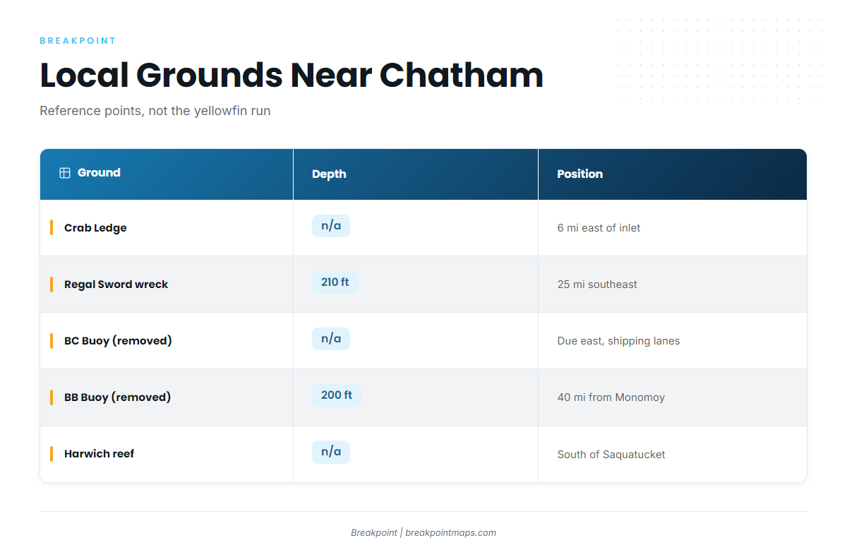 Grounds and structure near Chatham