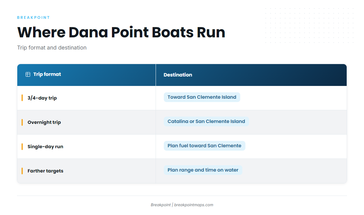 Where boats run from Dana Point