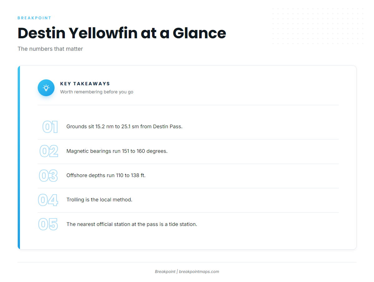 FAQ: yellowfin tuna out of Destin