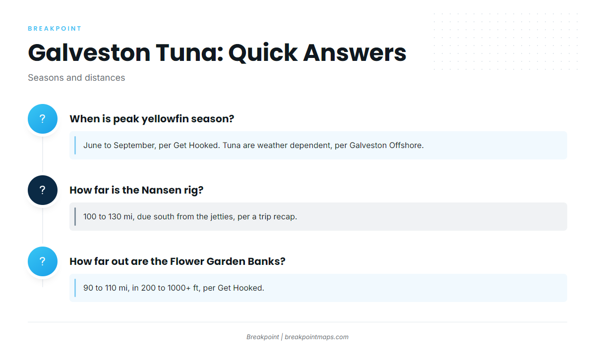 FAQ: yellowfin tuna fishing out of Galveston