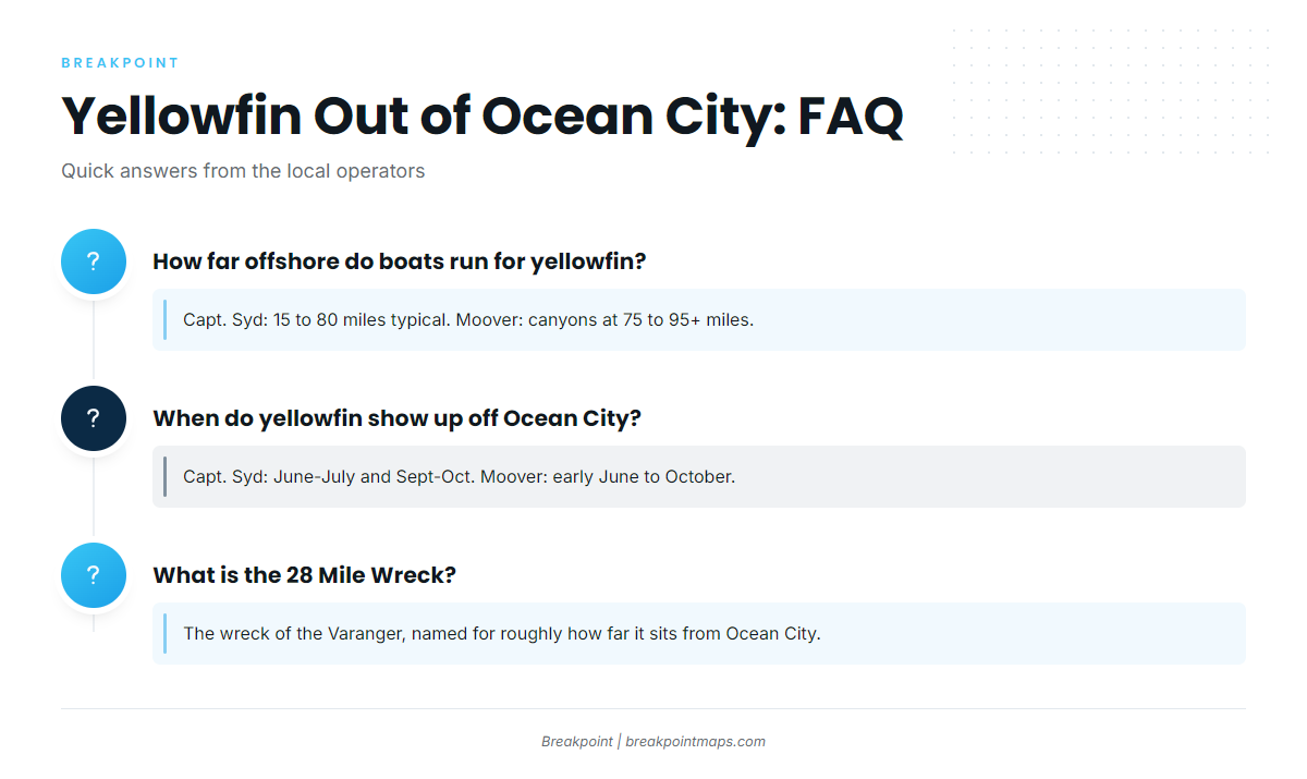 FAQ: yellowfin tuna out of Ocean City