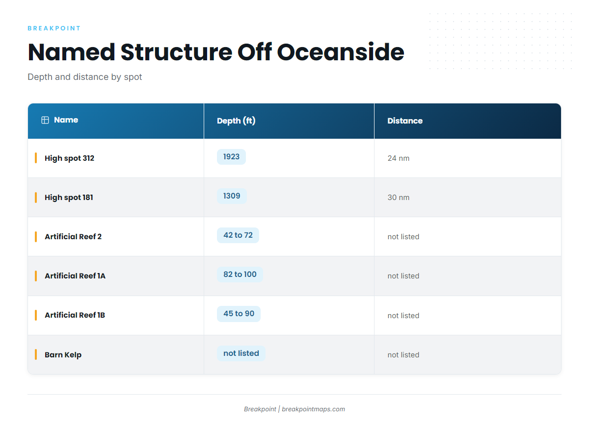 Where Boats Run and the Structure Off Oceanside