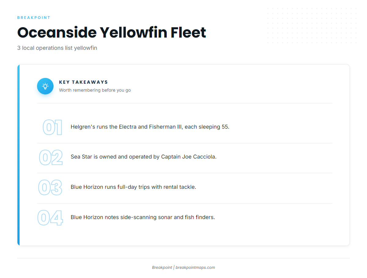 Who Fishes Yellowfin Out of Oceanside