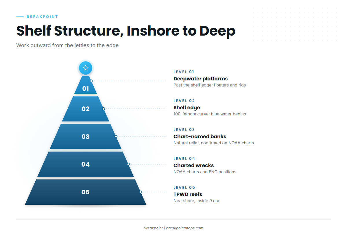 The Texas Shelf and Its Named Public Structure