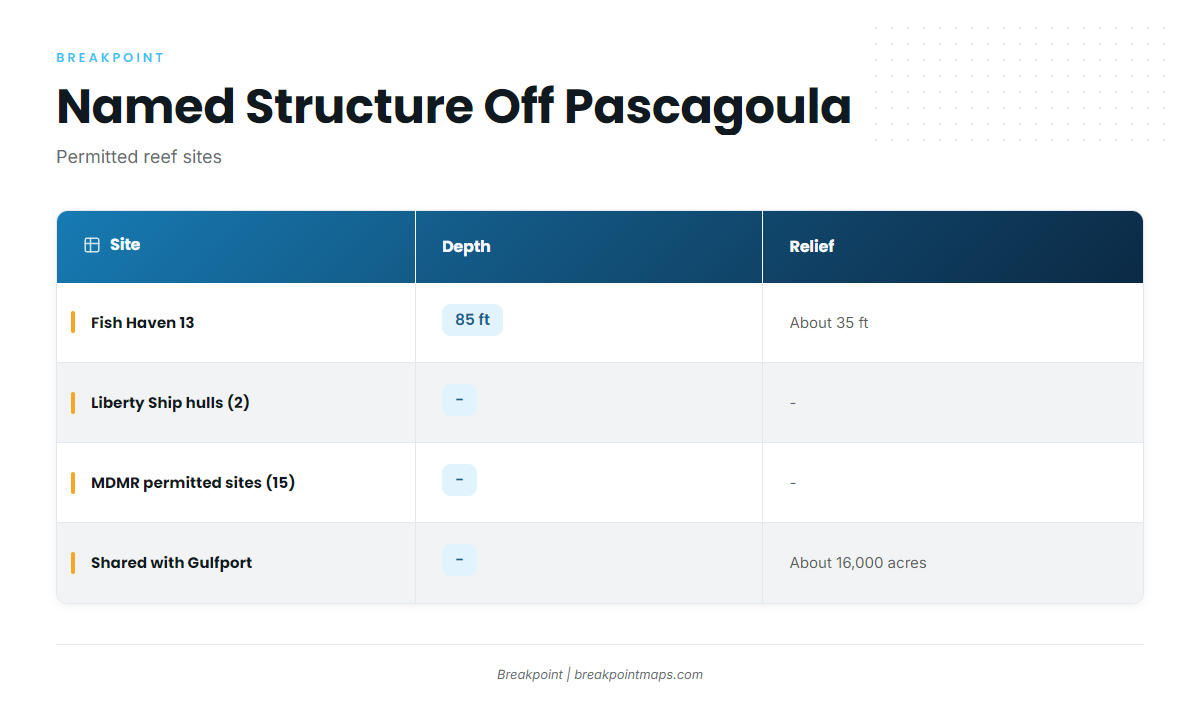 Grounds and structure (Yellowfin tuna fishing out of Pascagoula)