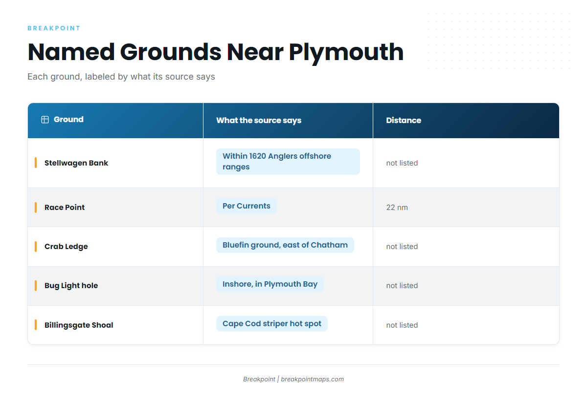 Grounds and structure near Plymouth