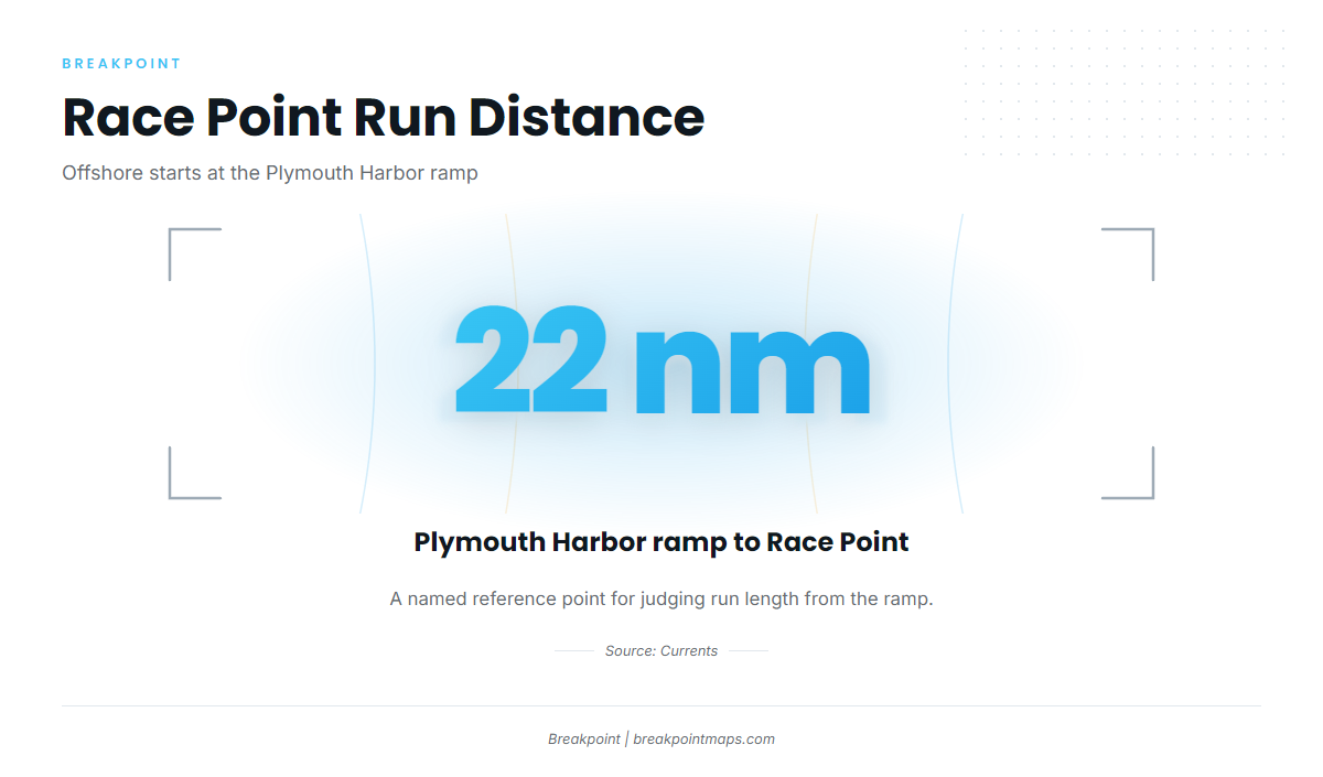 Where Plymouth boats run for yellowfin