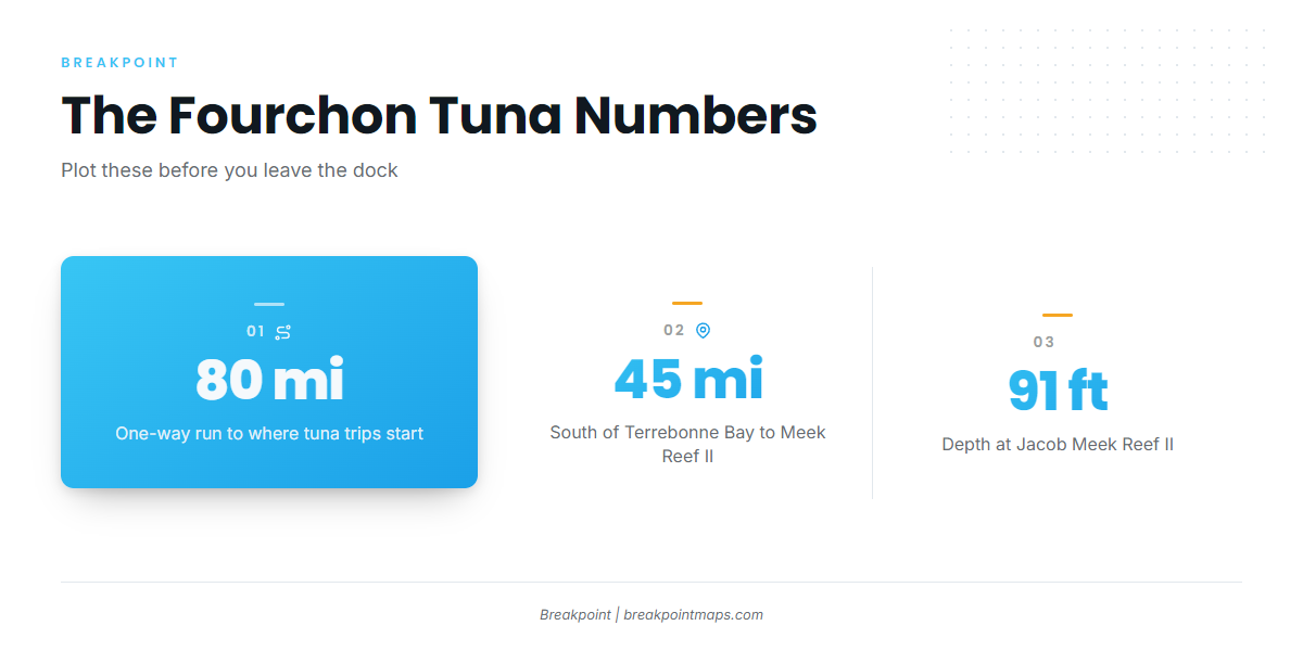 How far boats run for Fourchon tuna