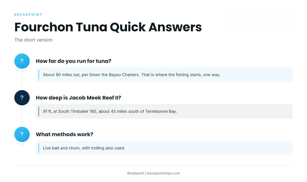 FAQ about yellowfin tuna fishing out of Port Fourchon