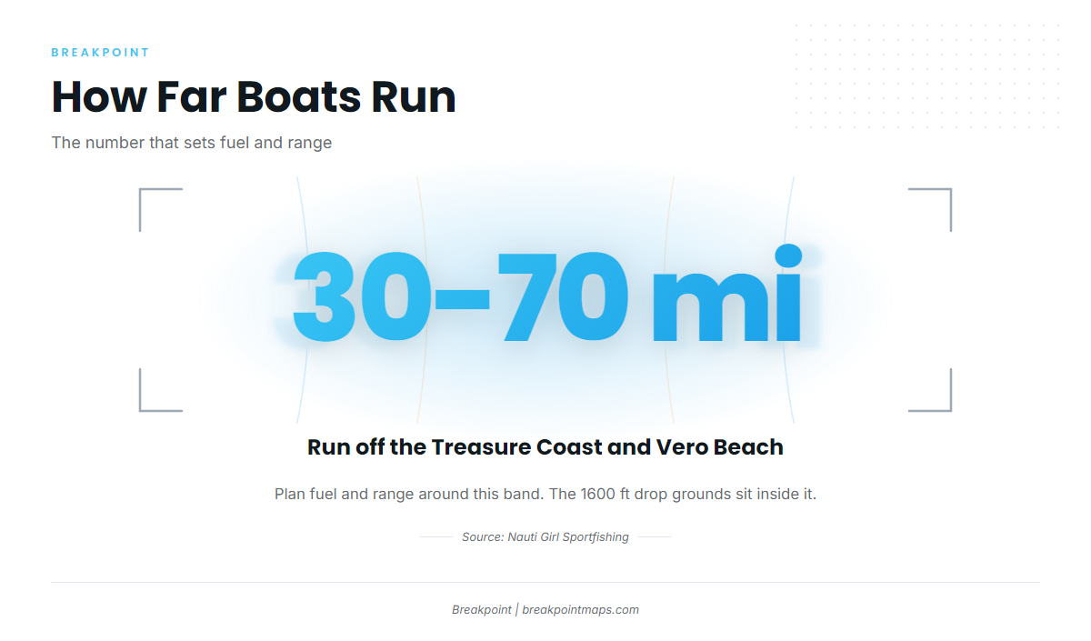 How far boats run