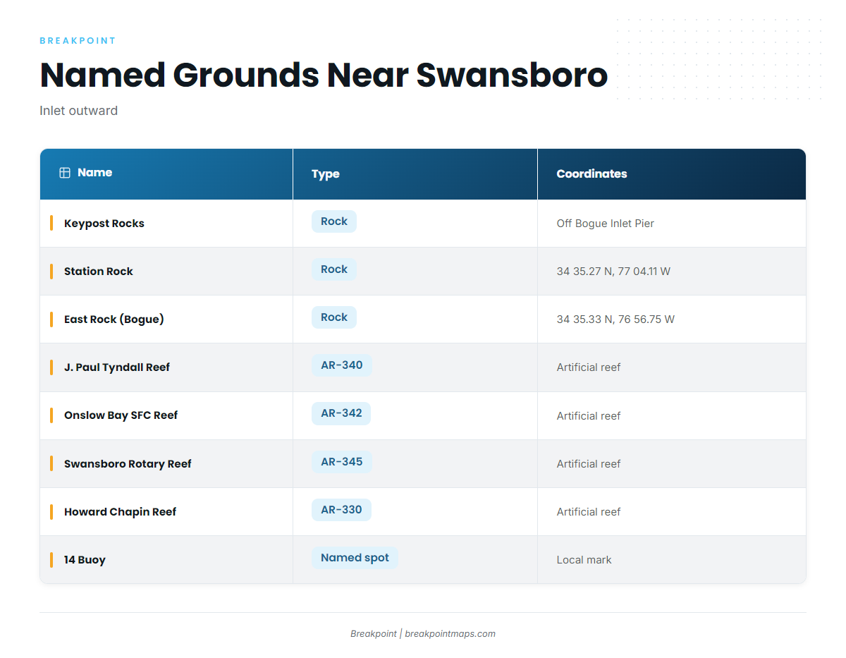 Named grounds and structure near Swansboro