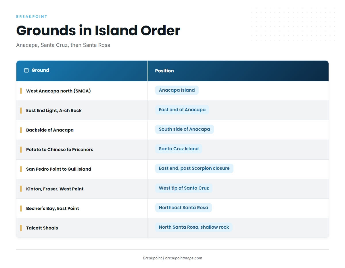 Grounds and structure (Yellowfin tuna fishing out of Ventura)