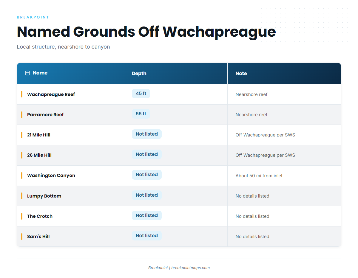 Grounds and structure off Wachapreague