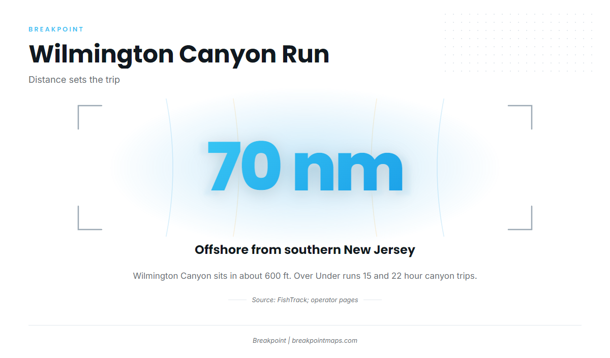 Wilmington Canyon at 70 nm