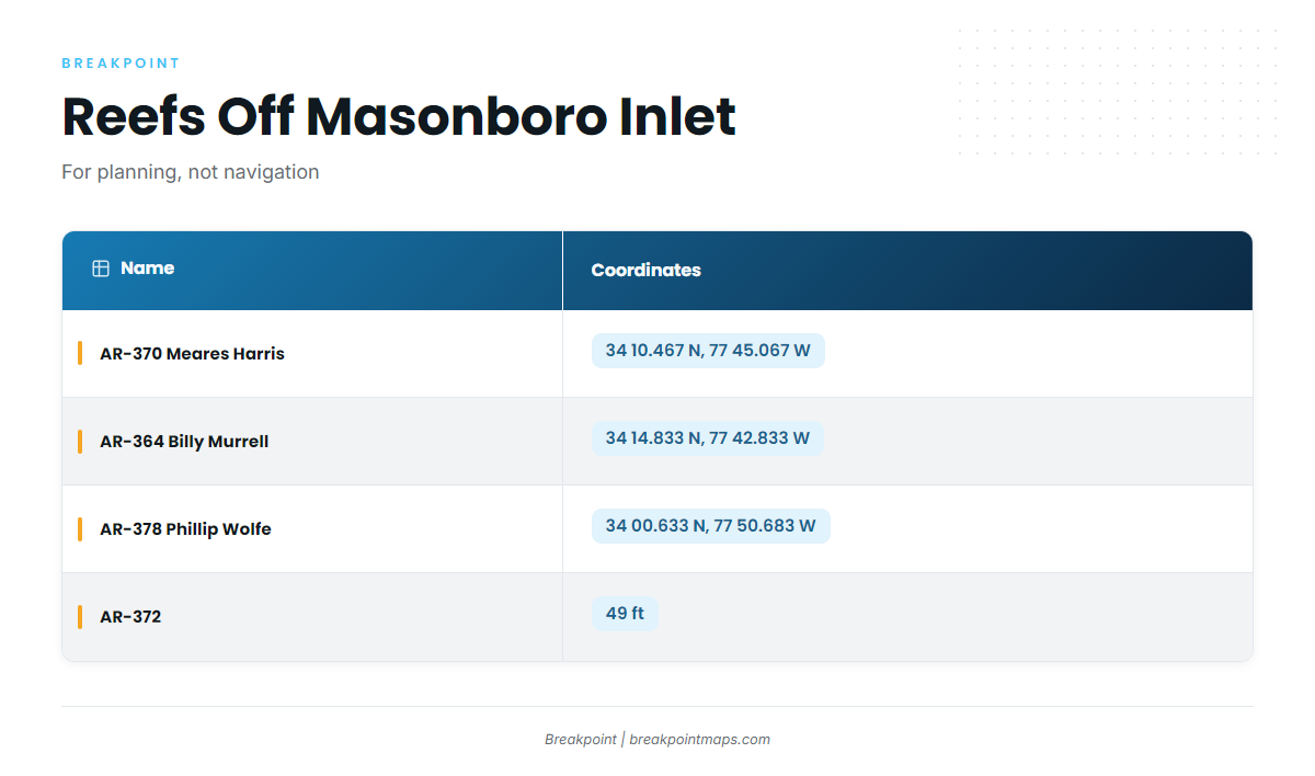 Grounds and Structure Off Masonboro Inlet